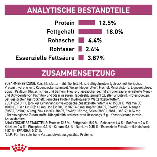 Royal Canin Renal Select Hund Trockenfutter Royal Canin Renal Select Hund Trockenfutter