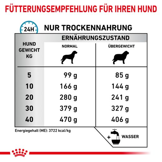 Royal Canin Hypoallergenic Moderate Calorie Trockenfutter für Hunde Royal Canin Hypoallergenic Moderate Calorie Trockenfutter für Hunde