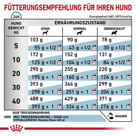 Royal Canin Hypoallergenic Trockenfutter für Hunde Royal Canin Hypoallergenic Trockenfutter für Hunde