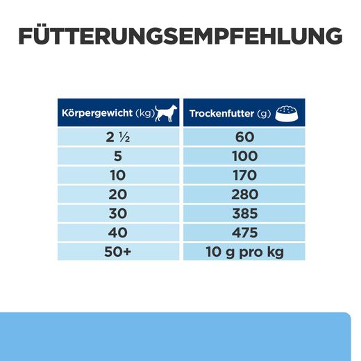 Hill's PRESCRIPTION DIET Derm Defense Trockenfutter für Hunde mit Huhn bei umweltbedingten Allergien