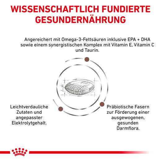 Royal Canin Gastrointestinal Low Fat Small Dogs Trockenfutter