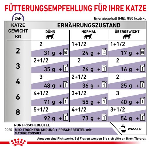 Royal Canin Mature Consult Feine Stückchen in Soße Frischebeutel für Katzen Royal Canin Mature Consult Feine Stückchen in Soße Frischebeutel für Katzen