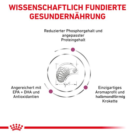 Royal Canin Renal Select Hund Trockenfutter Royal Canin Renal Select Hund Trockenfutter