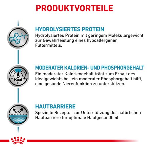 Royal canin hypoallergenic cheap moderate calorie hund