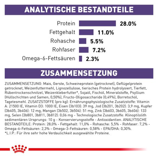Royal Canin Neutered Adult Medium Dogs Trockenfutter für Hunde