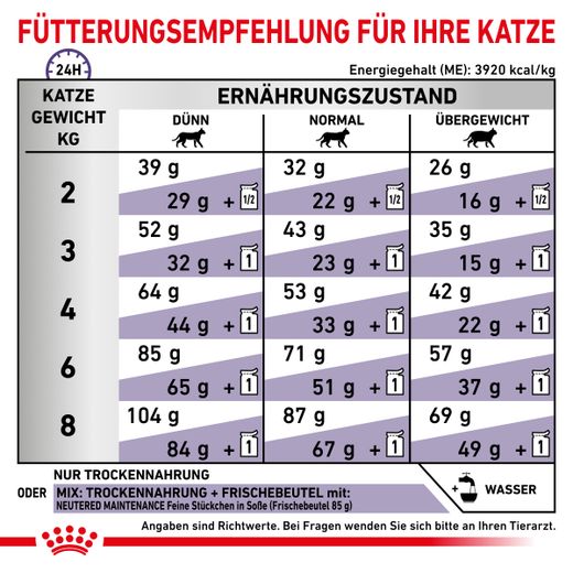 Royal Canin Adult Trockenfutter für Katzen Royal Canin Adult Trockenfutter für Katzen