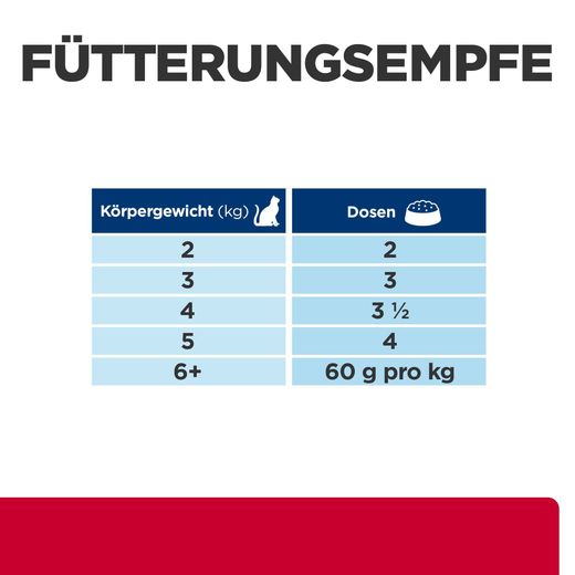 Hills Feline c/d Multicare Stress Ragout Huhn Dosenfutter für Katzen