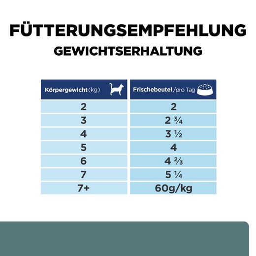 Hills Feline w/d Multi-Benefit Huhn Frischebeutel für Katzen