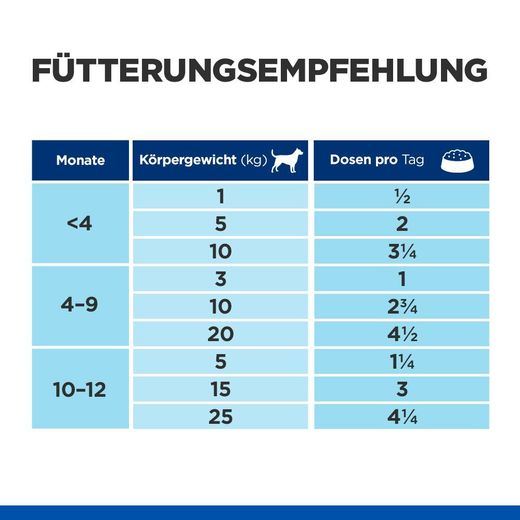 Hills Science Plan Puppy Dosenfutter mit Rind für Welpen