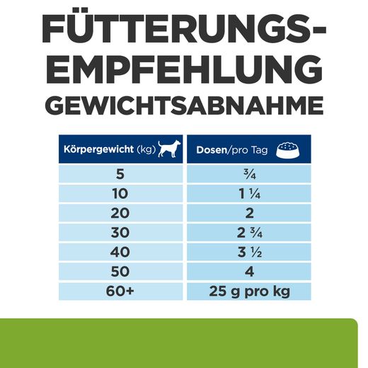 Hills Metabolic + Mobility Dosenfutter für Hunde