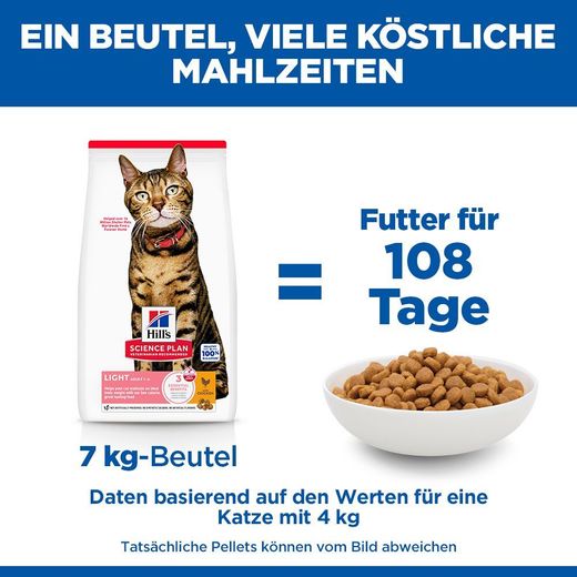 Hills Science Plan Feline Adult Light Huhn Trockenfutter für Katzen
