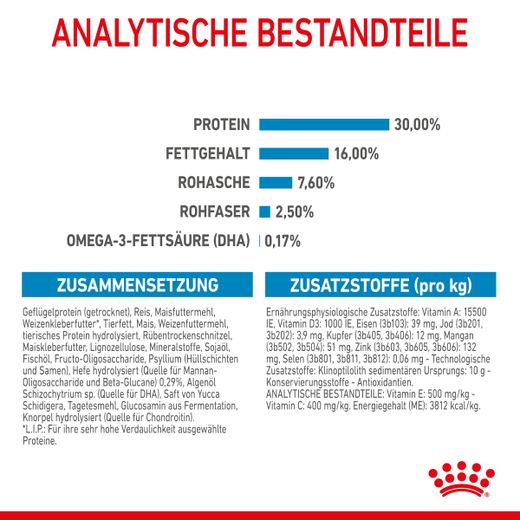 Royal Canin Maxi Puppy Trockenfutter für Welpen großer Rassen Royal Canin Maxi Puppy Trockenfutter für Welpen großer Rassen
