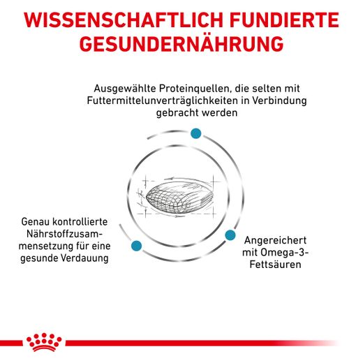 Royal Canin Sensitivity Control Trockenfutter für Hunde Royal Canin Sensitivity Control Trockenfutter für Hunde