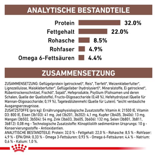 Royal Canin Gastrointestinal Trockenfutter für Katzen