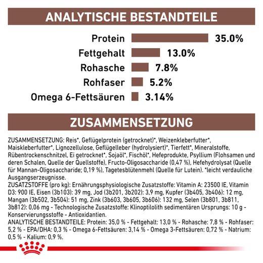 Royal Canin Gastrointestinal Moderate Calorie Trockenfutter für Katzen Royal Canin Gastrointestinal Moderate Calorie Trockenfutter für Katzen