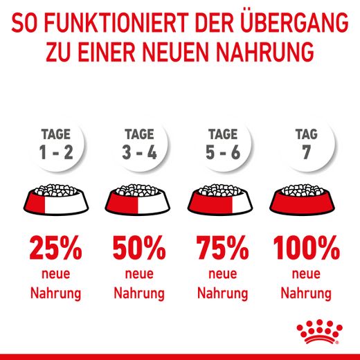 Royal Canin Gigant Puppy Trockenfutter für Welpen sehr großer Rassen Royal Canin Gigant Puppy Trockenfutter für Welpen sehr großer Rassen