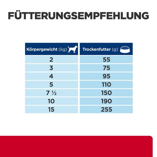 Hills i/d Stress Mini ActivBiome+ Trockenfutter für Hunde