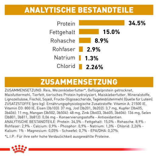 Royal Canin Urinary S/O Trockenfutter für Katzen