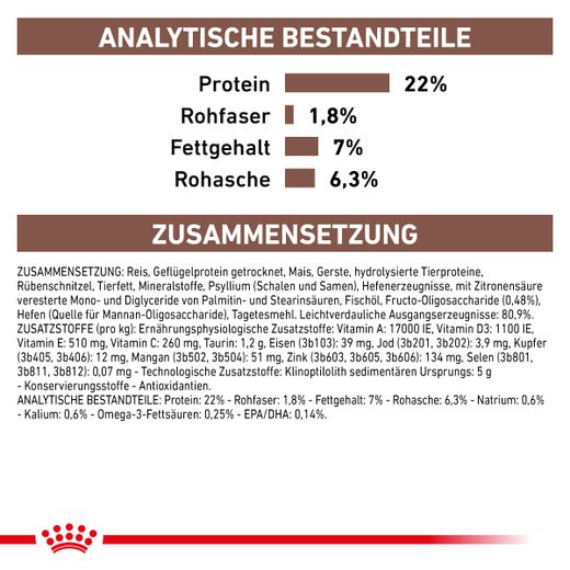 Royal Canin Gastrointestinal Low Fat Small Dogs Trockenfutter