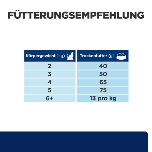 Hills Z/D Trockenfutter mit ActivBiome+ für Katzen