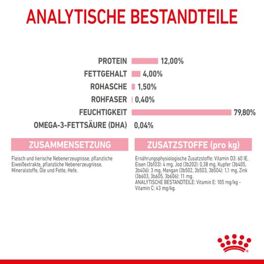 Royal Canin Kitten Frischebeutel mit Gelee Royal Canin Kitten Frischebeutel mit Gelee