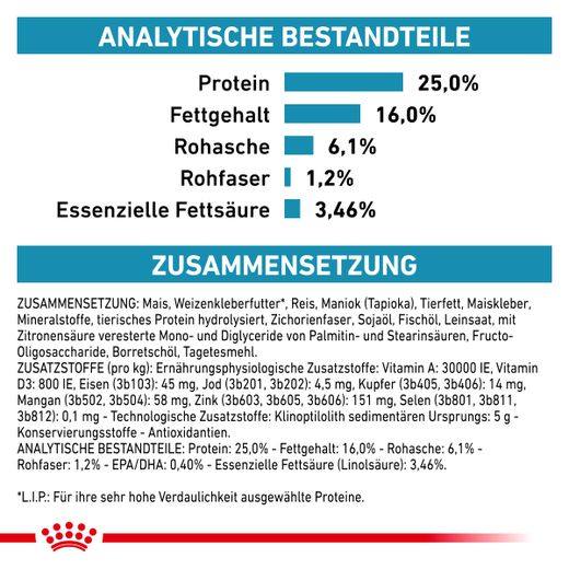 Royal Canin Skin Care Small Dogs Trockenfutter