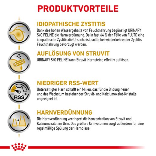 Royal Canin Urinary S/O Häppchen in Soße Frischebeutel Royal Canin Urinary S/O Häppchen in Soße Frischebeutel