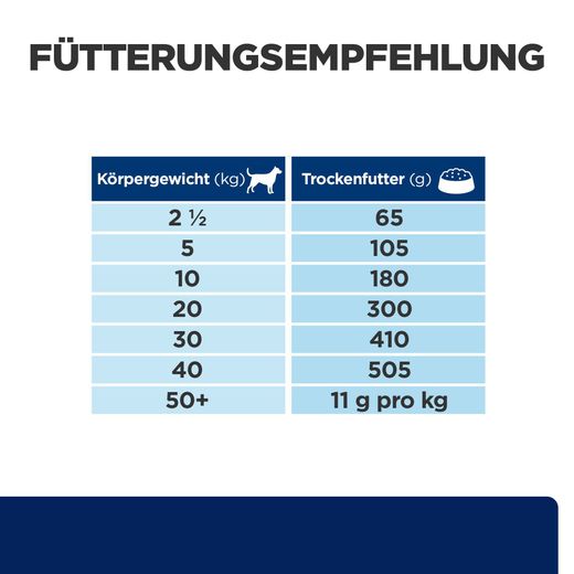 Hills Z/D ActivBiome+ Hundetrockenfutter bei Futtermittelallergie
