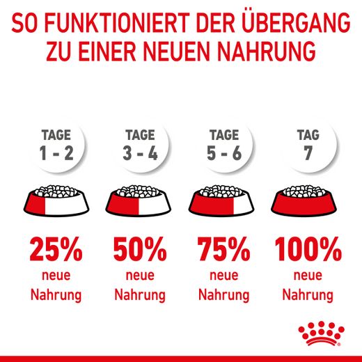 Royal Canin X-Small Puppy Trockenfutter für Hunde Royal Canin X-Small Puppy Trockenfutter für Hunde