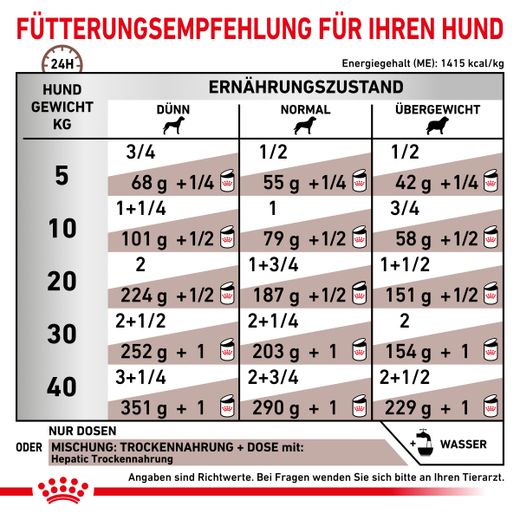 Royal Canin Hepatic Dosenfutter für Hunde