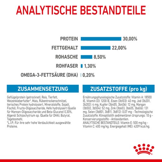 Royal Canin Mini Starter Trockenfutter Royal Canin Mini Starter Trockenfutter
