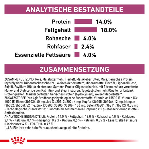 Royal Canin Renal Trockenfutter für Hunde