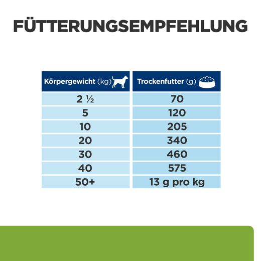 Hills Canine Metabolic Trockenfutter für Hunde