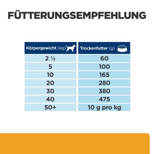 Hills Urinary Care c/d Multicare Trockenfutter für Hunde