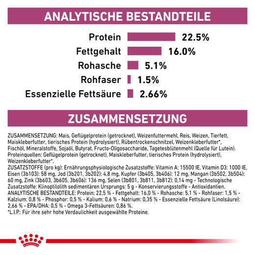 Royal Canin Early Renal Trockenfutter für Hunde Royal Canin Early Renal Trockenfutter für Hunde