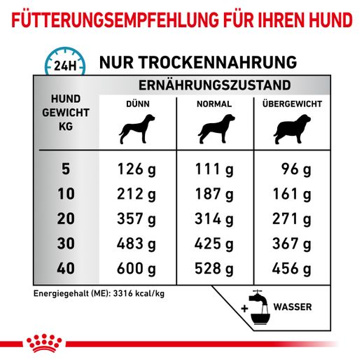 Royal Canin Sensitivity Control Trockenfutter für Hunde Royal Canin Sensitivity Control Trockenfutter für Hunde