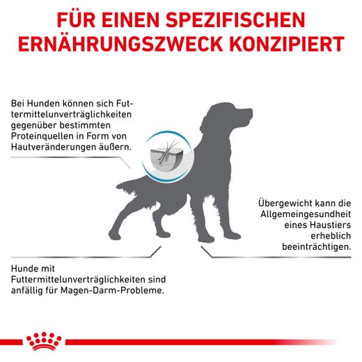 Royal canin hypoallergenic moderate calorie hund discount