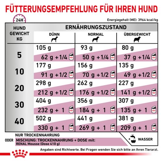 Royal Canin Renal Select Hund Trockenfutter Royal Canin Renal Select Hund Trockenfutter