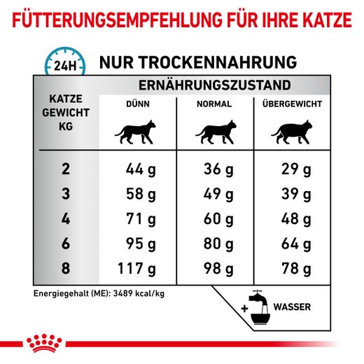 Royal Canin Sensitivity Control Trockenfutter für Katzen Royal Canin Sensitivity Control Trockenfutter für Katzen
