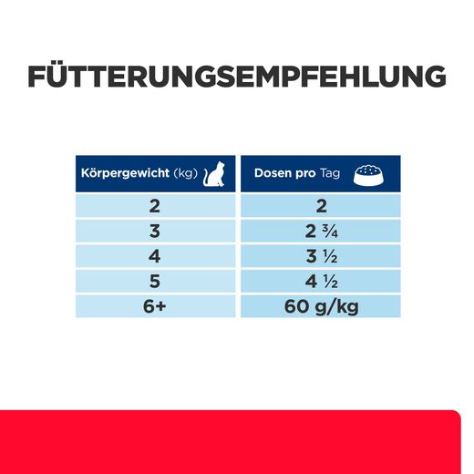 Hills Prescription Diet Gastrointestinal Biome Stress Dosenfutter für Katzen
