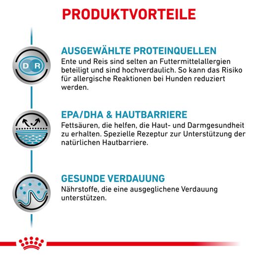 Royal Canin Sensitivity Control Dosen Ente & Reis für Hunde