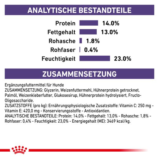 Royal Canin Pill Assist Dog Royal Canin Pill Assist Dog