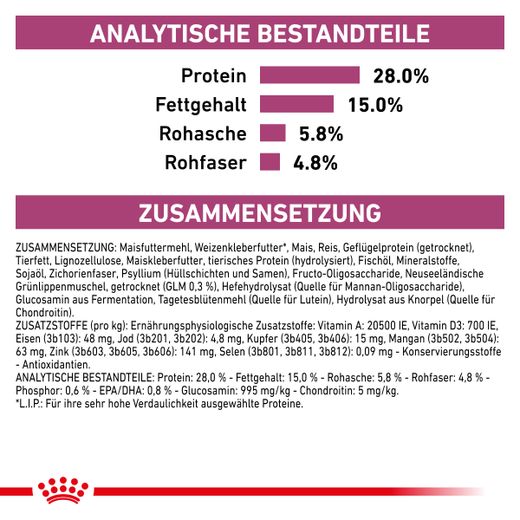 Royal Canin Mobility Trockenfutter für Katzen Royal Canin Mobility Trockenfutter für Katzen