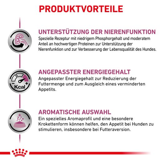 Royal Canin Renal Trockenfutter für Hunde