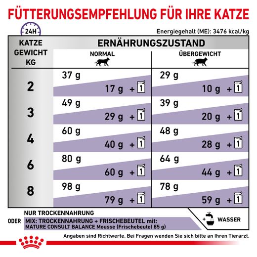 Royal Canin Mature Consult Balance Trockenfutter für Katzen Royal Canin Mature Consult Balance Trockenfutter für Katzen