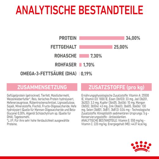 Royal Canin Mother & Babycat Trockenfutter für Katzen Royal Canin Mother & Babycat Trockenfutter für Katzen