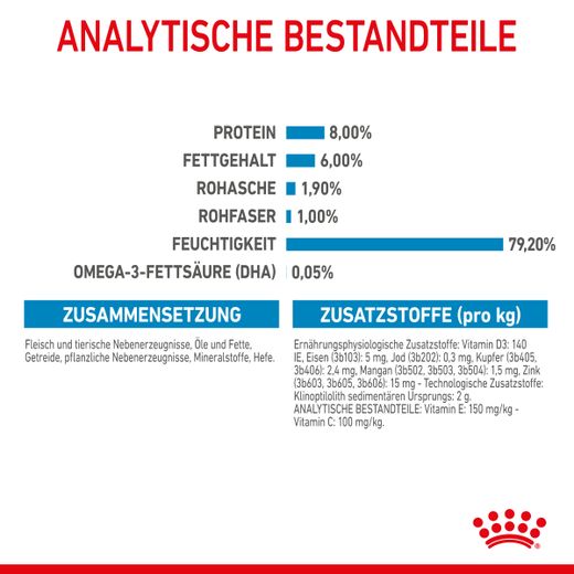 Royal Canin Mini Puppy Frischebeutel in Soße