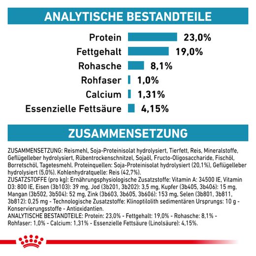 Royal Canin Hypoallergenic Puppy Trockenfutter für Hunde