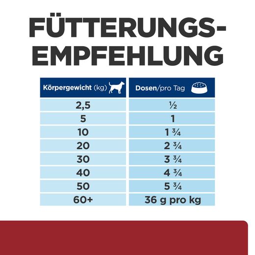 Hills Prescription Diet i/d Tripack Dosen für Hunde