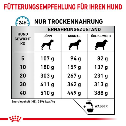 Royal Canin Skin Care Trockenfutter für Hunde Royal Canin Skin Care Trockenfutter für Hunde